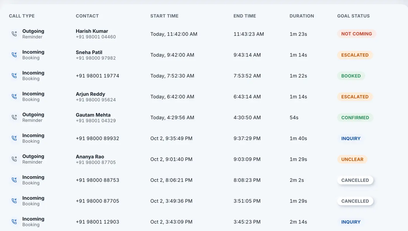Medicall call logs listing incoming booking calls and outgoing reminder calls with their outcomes.